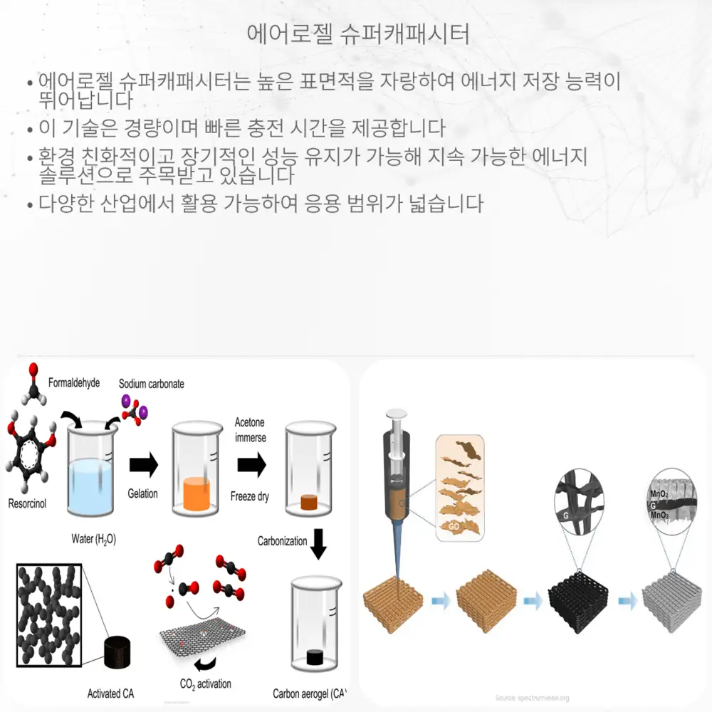 에어로젤 슈퍼캐패시터