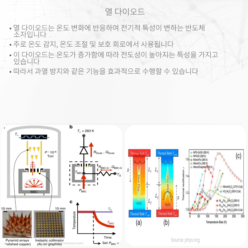 열 다이오드