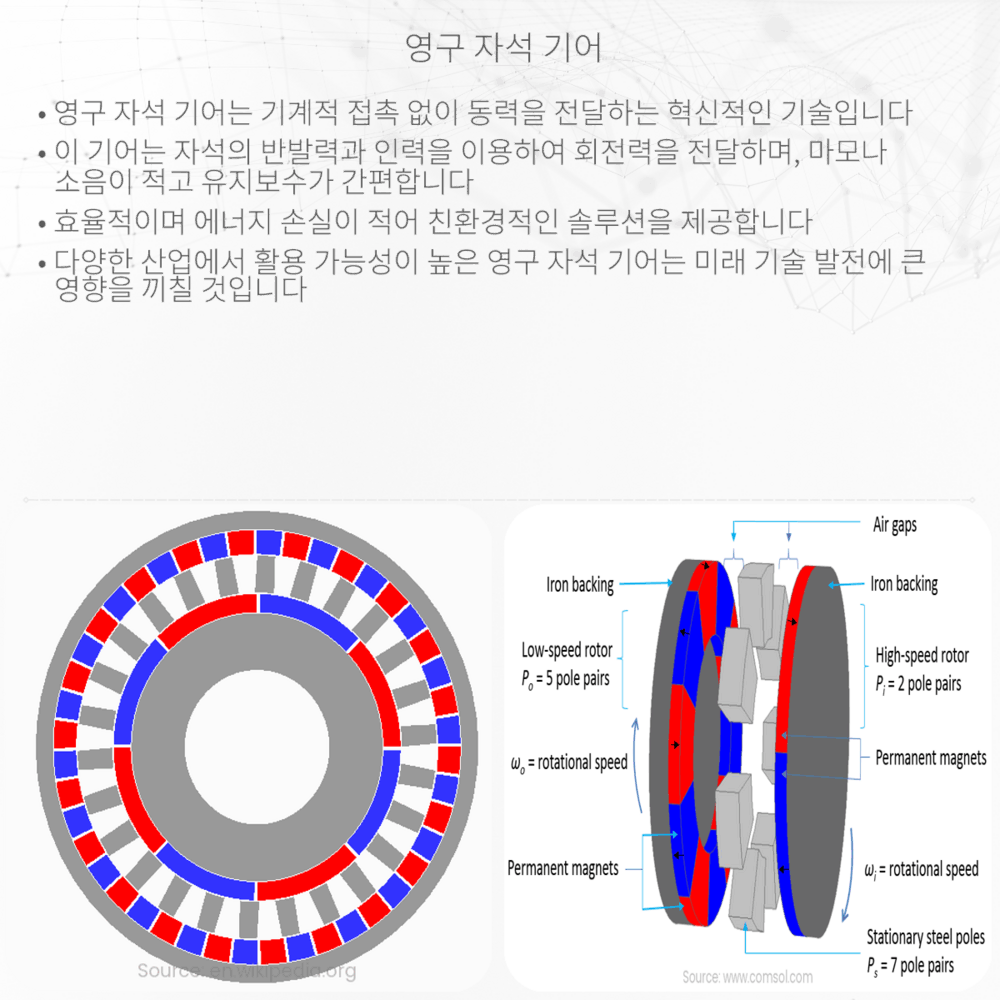 영구 자석 기어