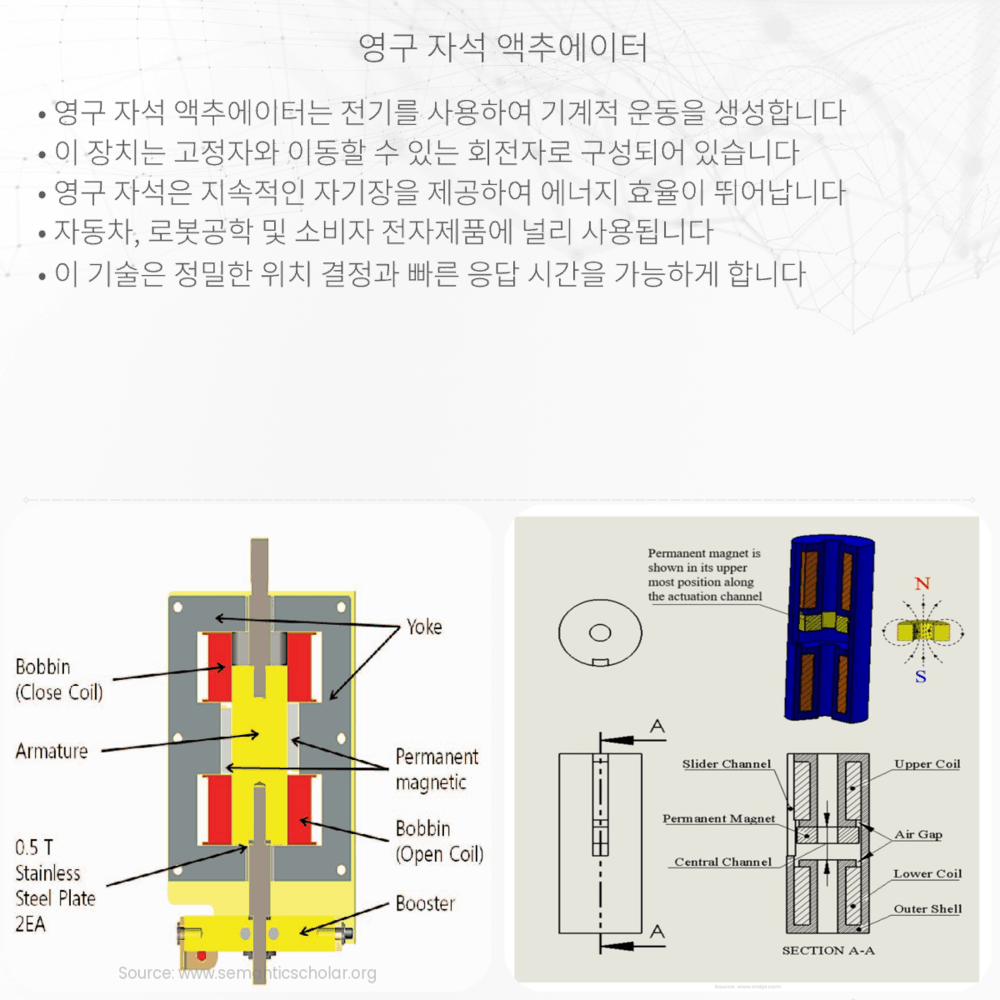 영구 자석 액추에이터