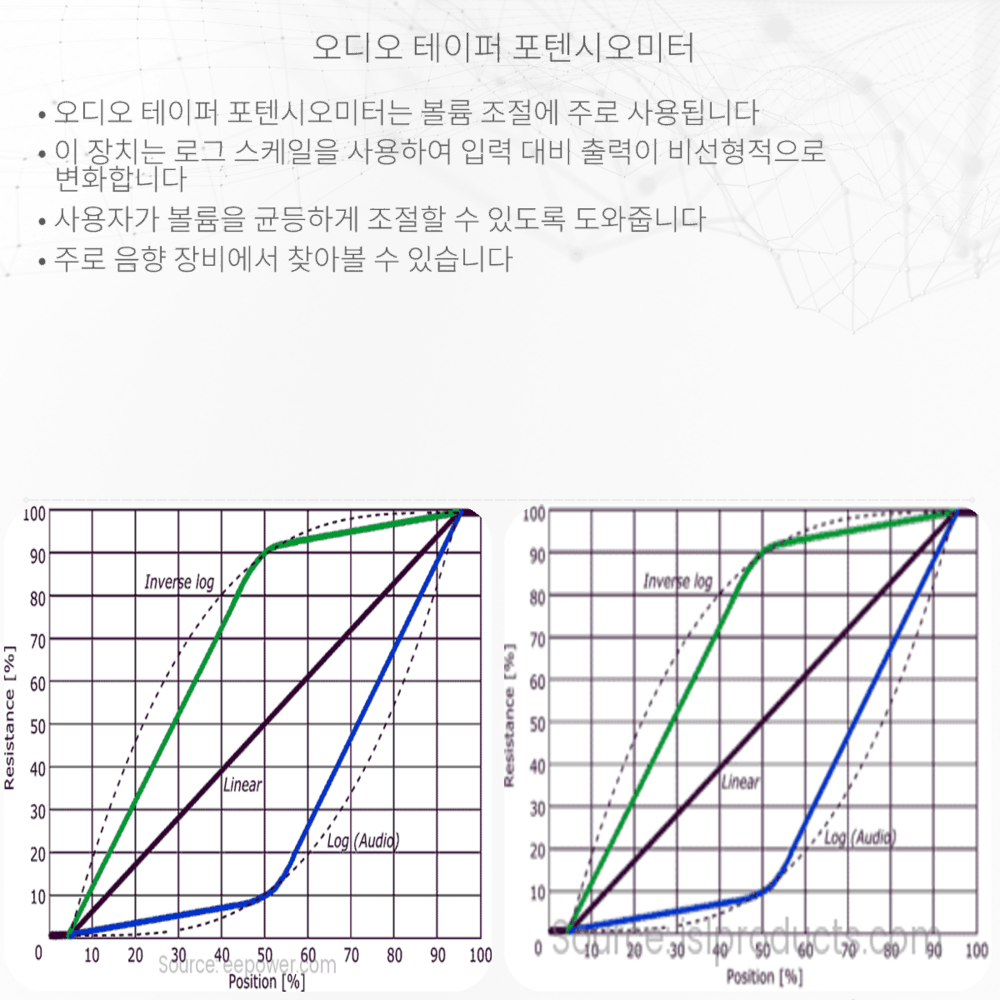 오디오 테이퍼 포텐시오미터