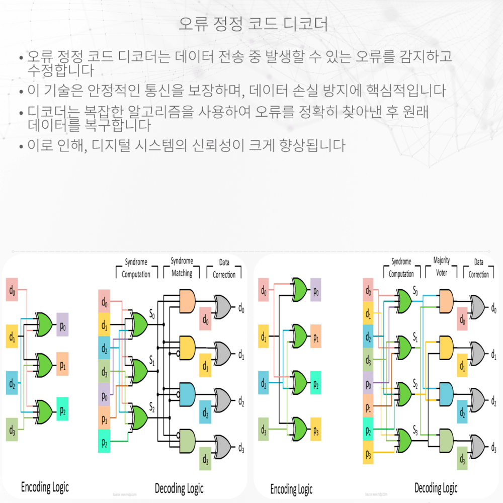 오류 정정 코드 디코더