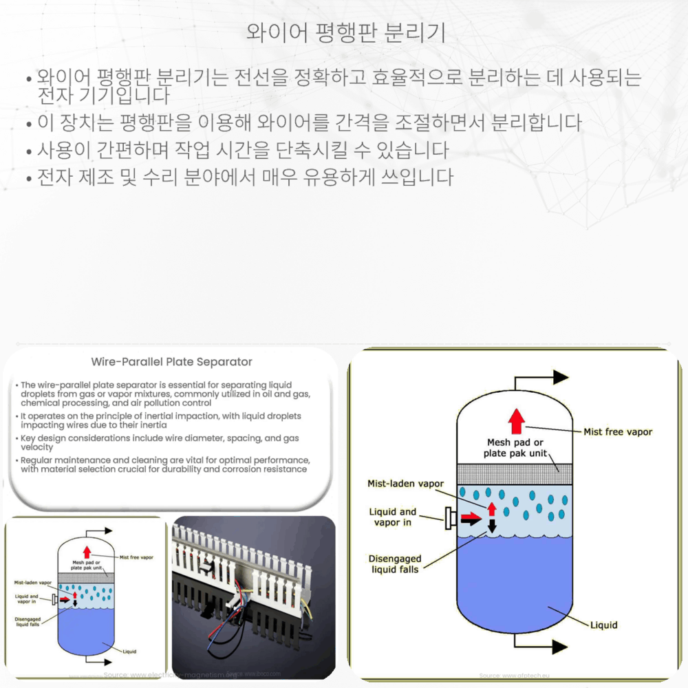 와이어 평행판 분리기