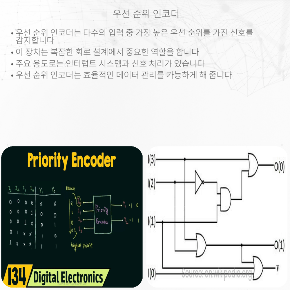 우선 순위 인코더