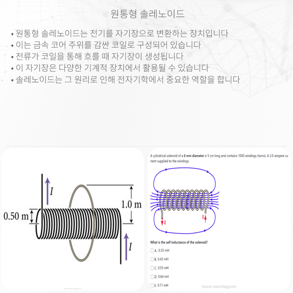 원통형 솔레노이드