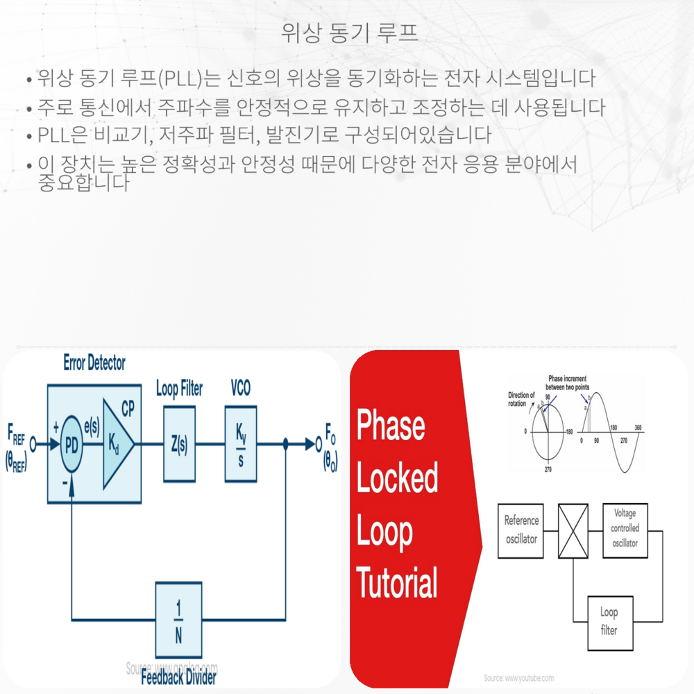 위상 동기 루프