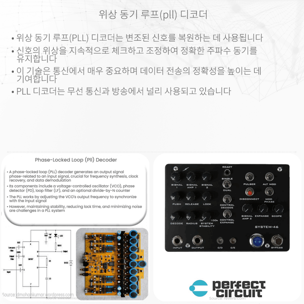 위상 동기 루프(PLL) 디코더