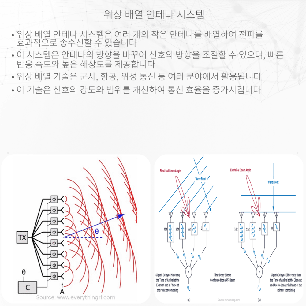 위상 배열 안테나 시스템