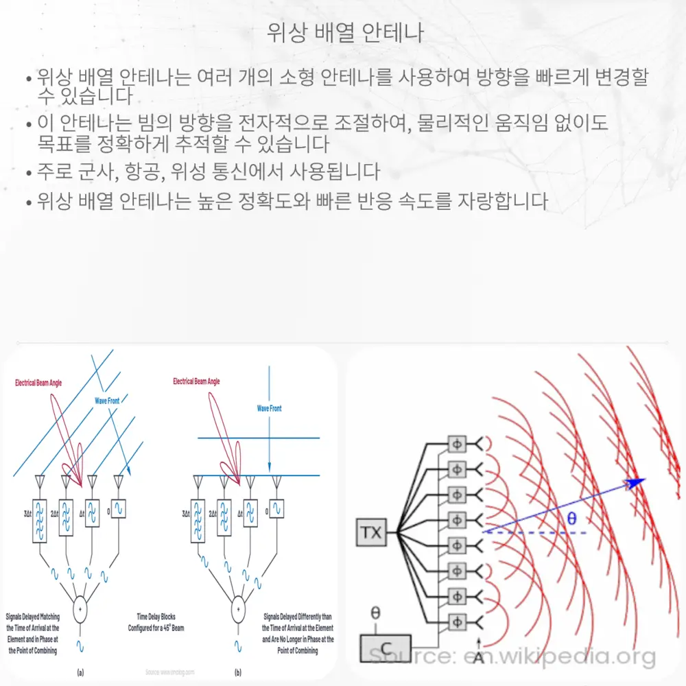 위상 배열 안테나