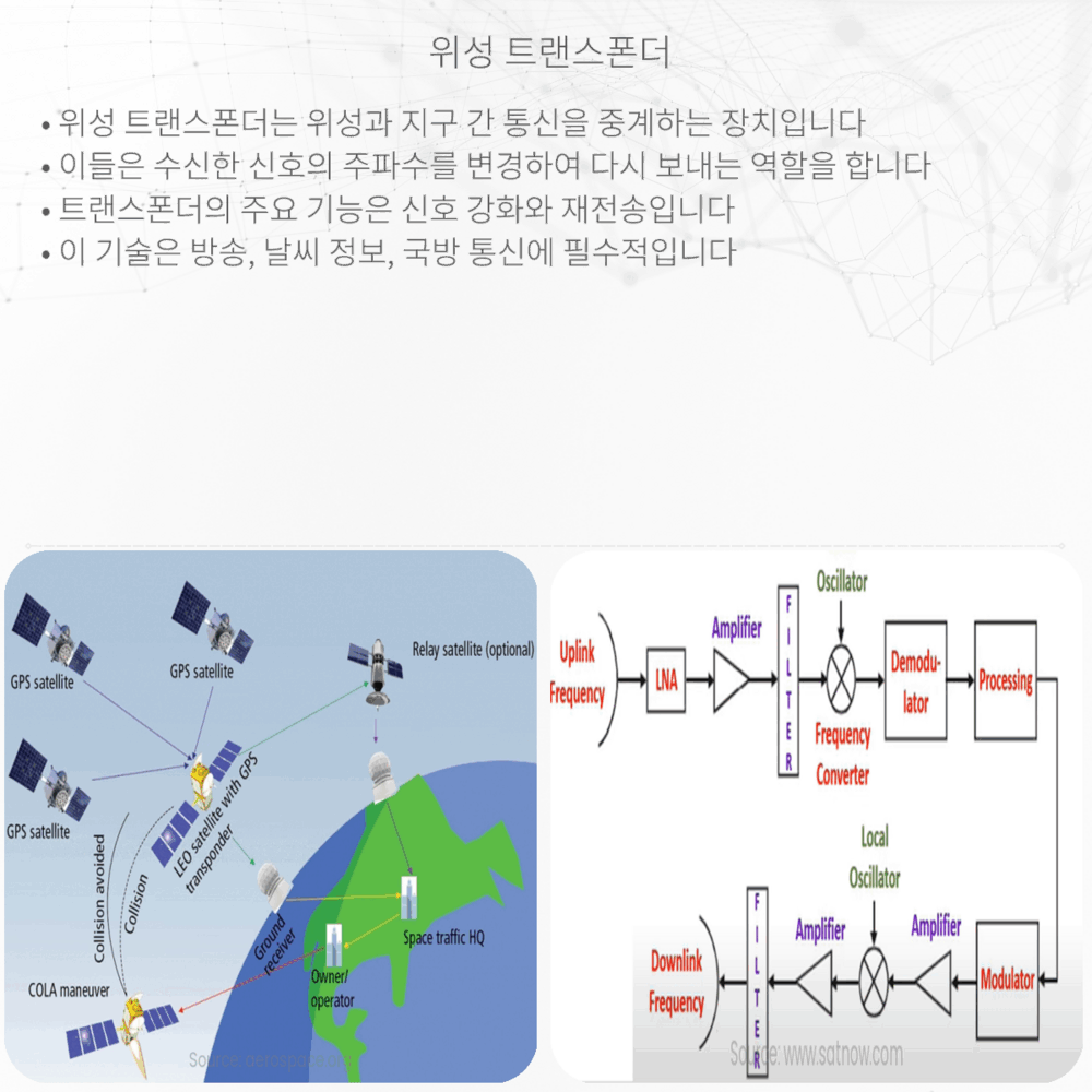 위성 트랜스폰더