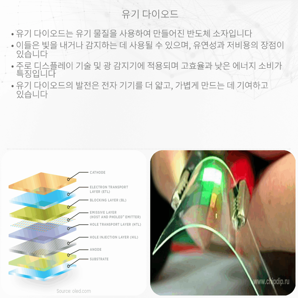 유기 다이오드