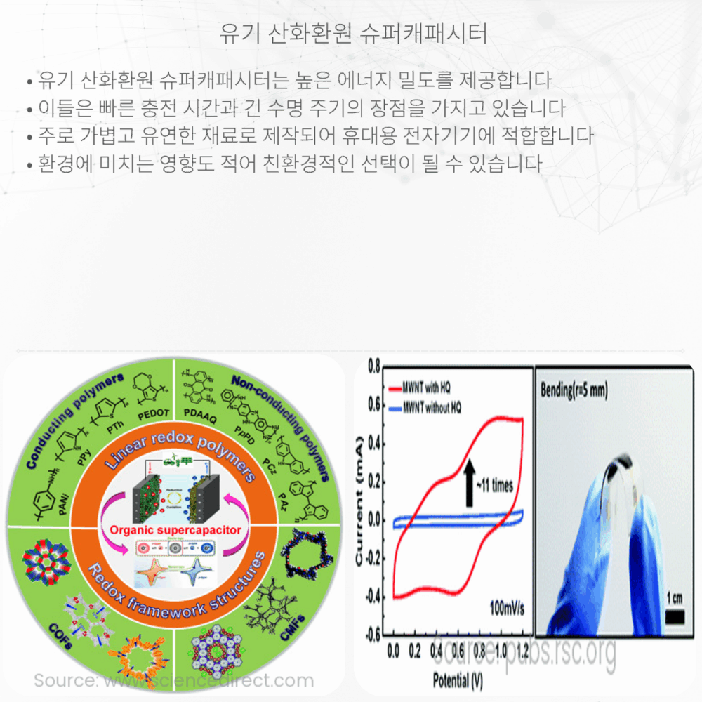 유기 산화환원 슈퍼캐패시터
