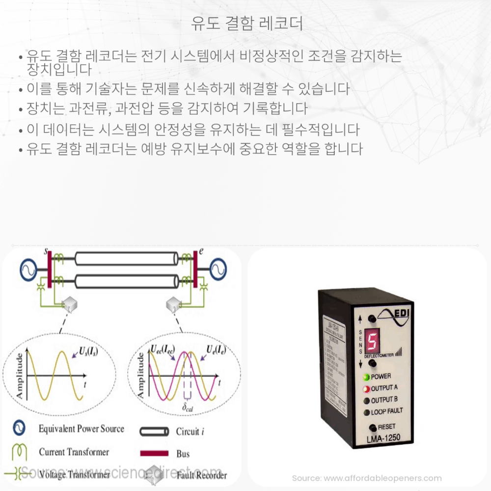 유도 결함 레코더