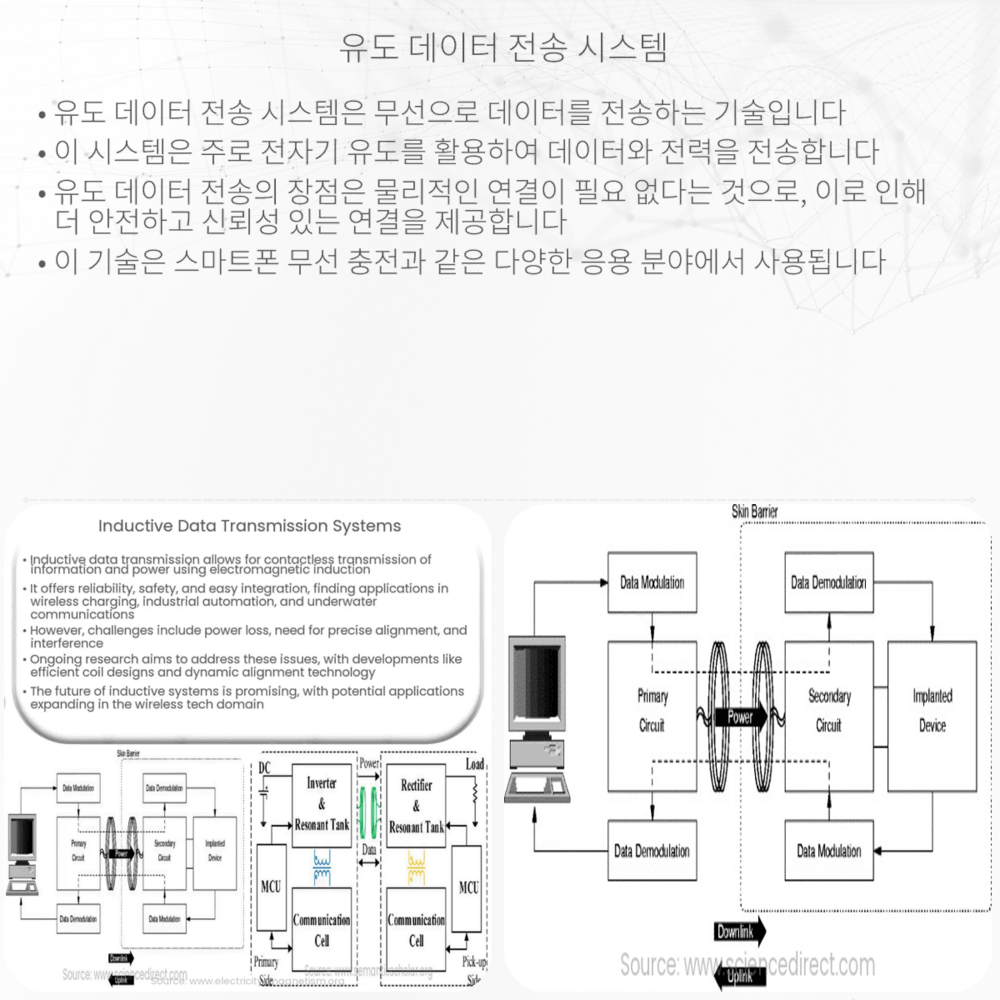 유도 데이터 전송 시스템