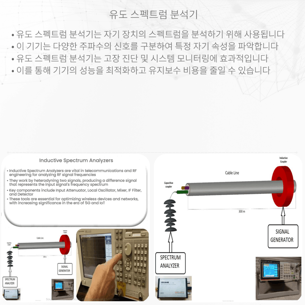 유도 스펙트럼 분석기