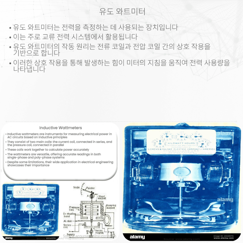 유도 와트미터