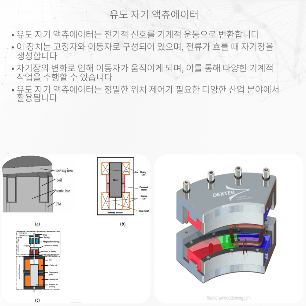 유도 자기 액츄에이터