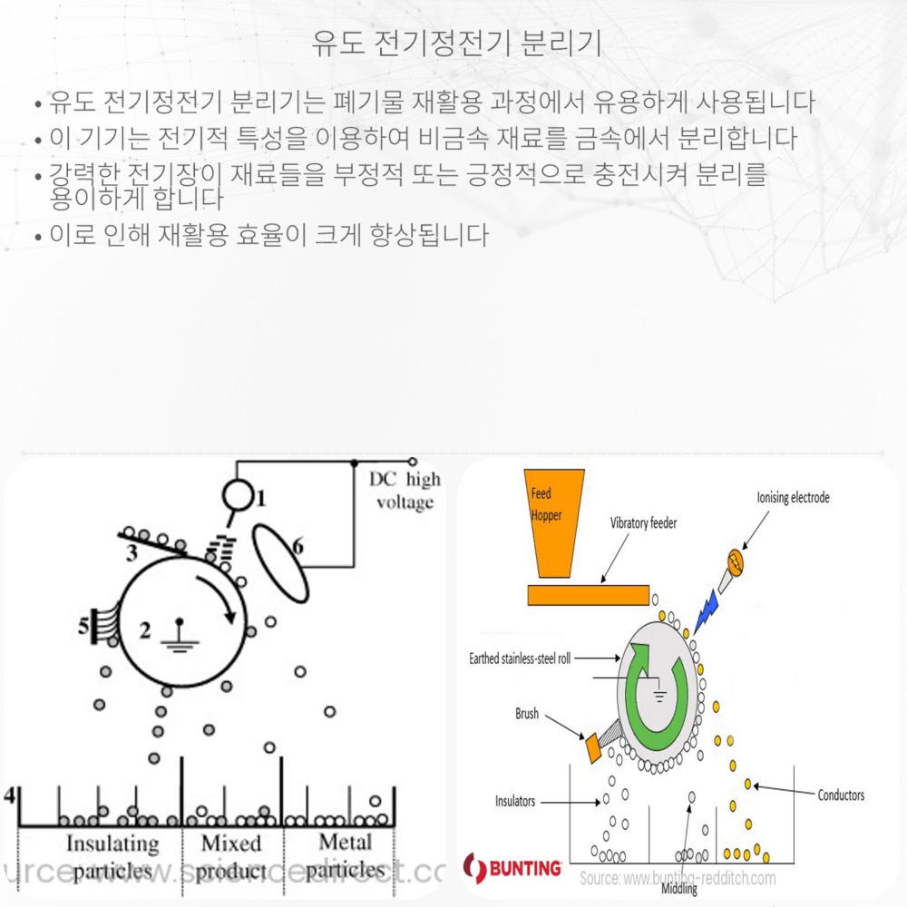 유도 전기정전기 분리기