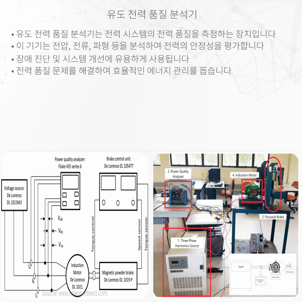유도 전력 품질 분석기