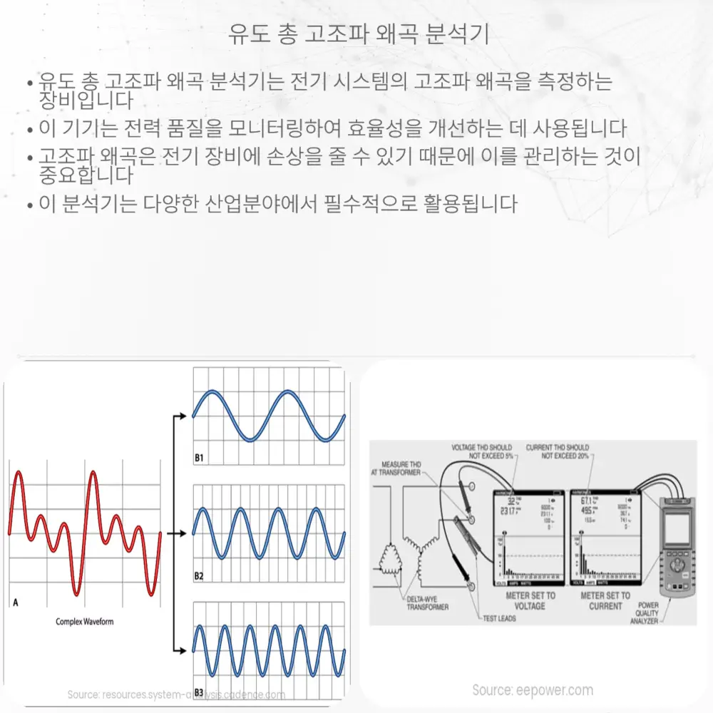 유도 총 고조파 왜곡 분석기