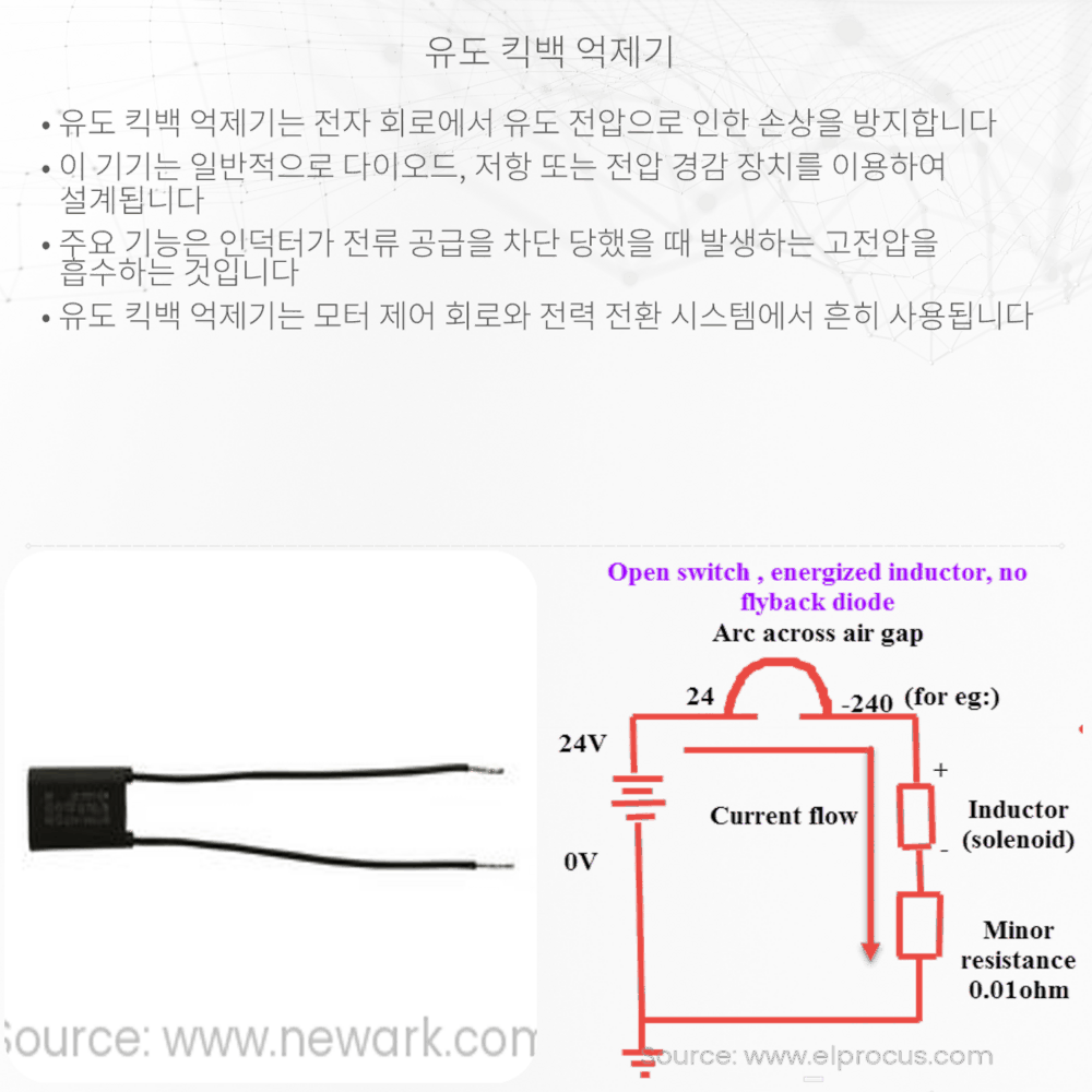 유도 킥백 억제기