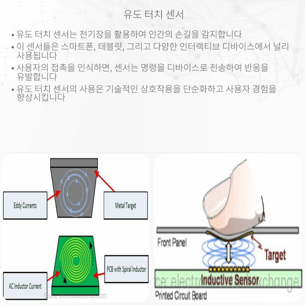 유도 터치 센서