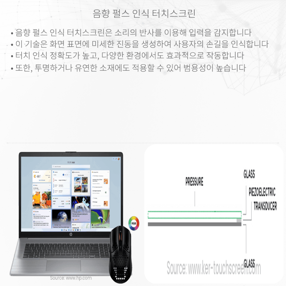음향 펄스 인식 터치스크린