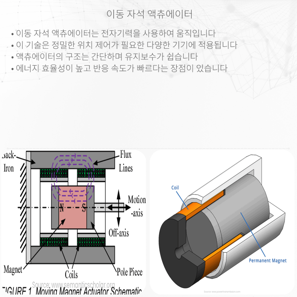 이동 자석 액츄에이터