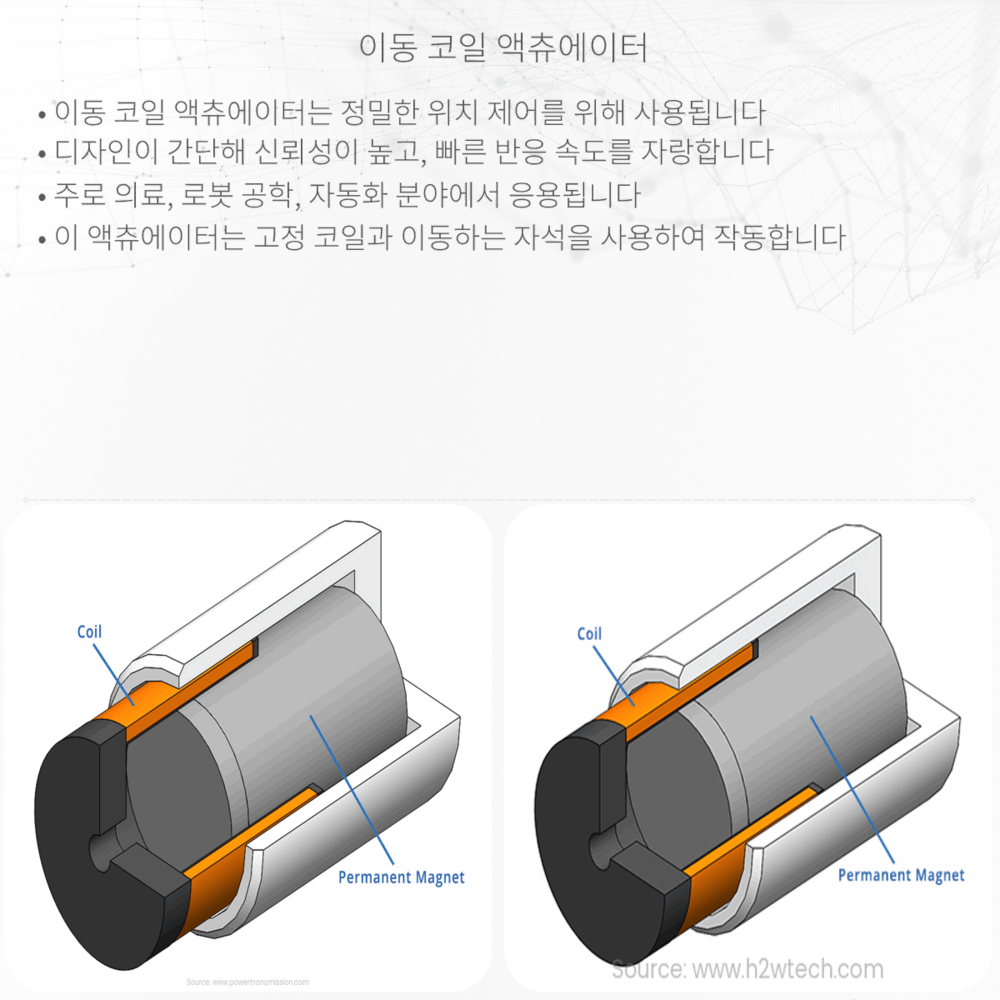 이동 코일 액츄에이터