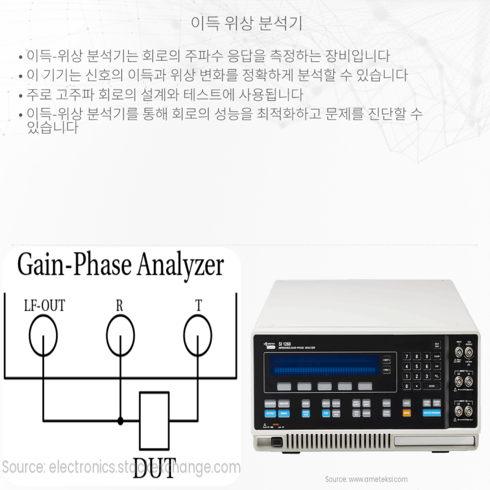 이득-위상 분석기