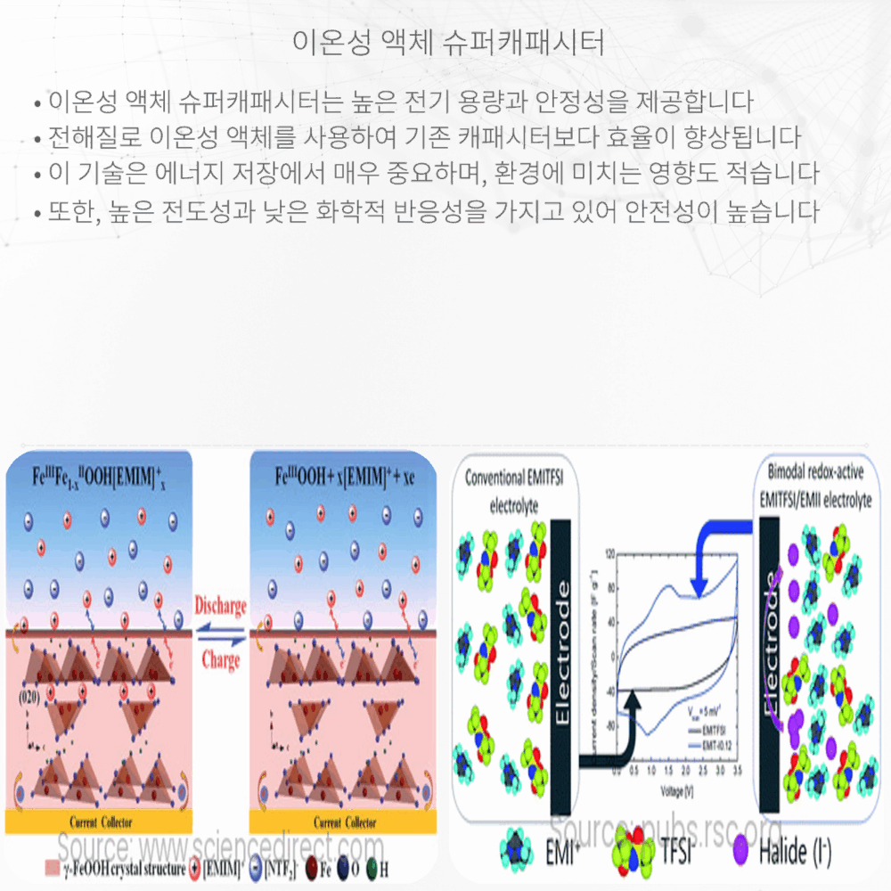 이온성 액체 슈퍼캐패시터