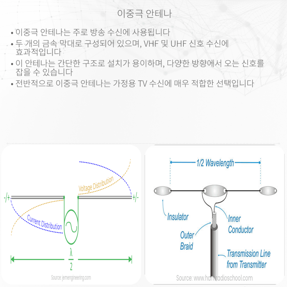 이중극 안테나