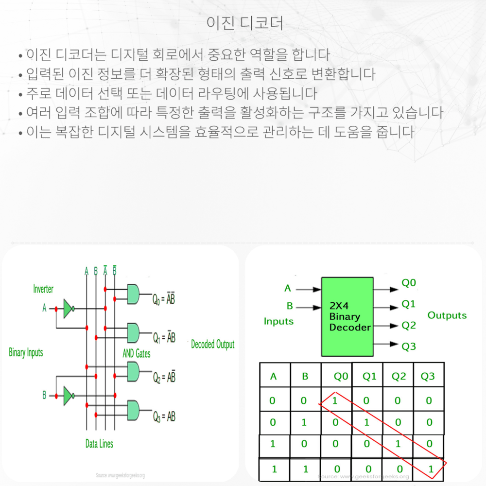 이진 디코더