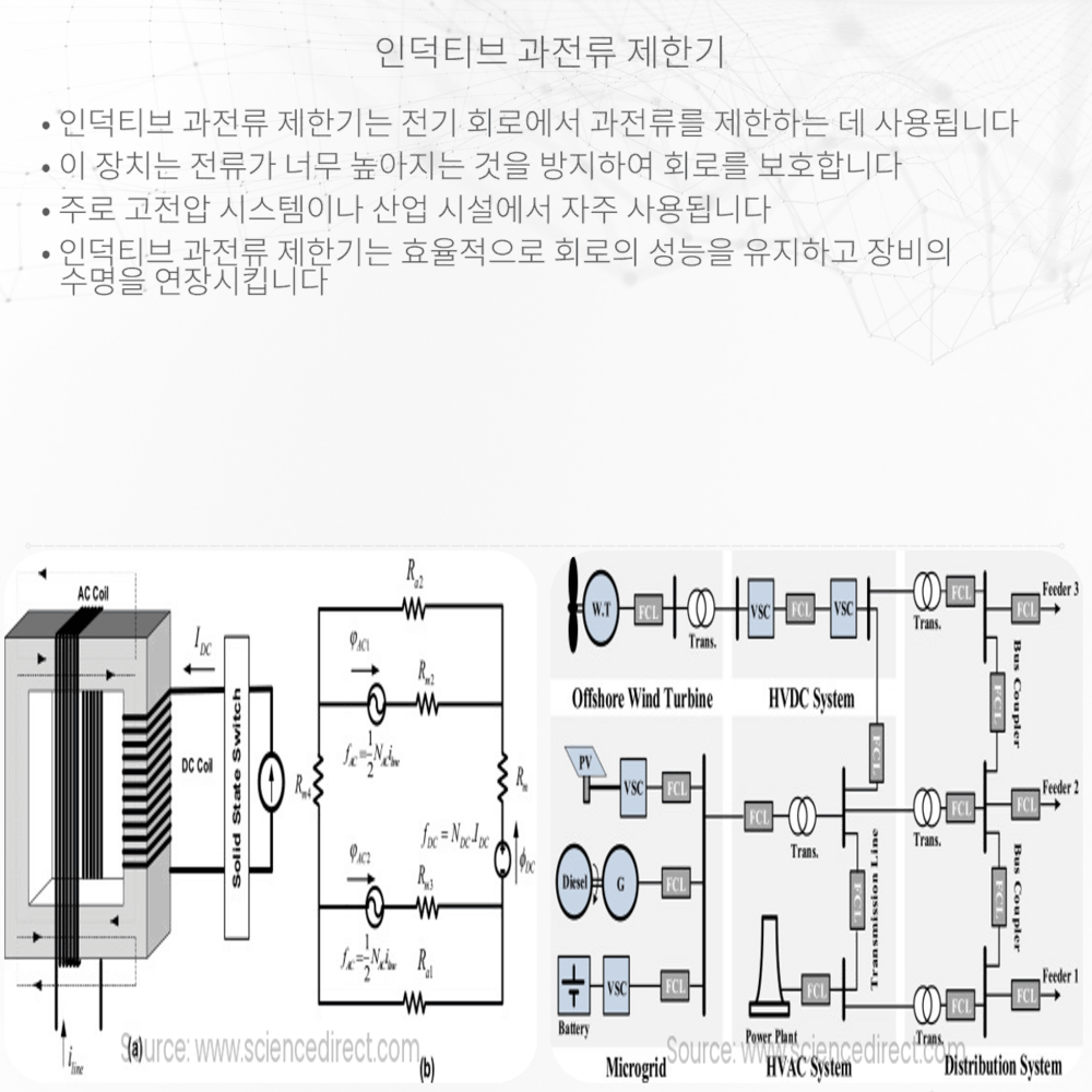 인덕티브 과전류 제한기