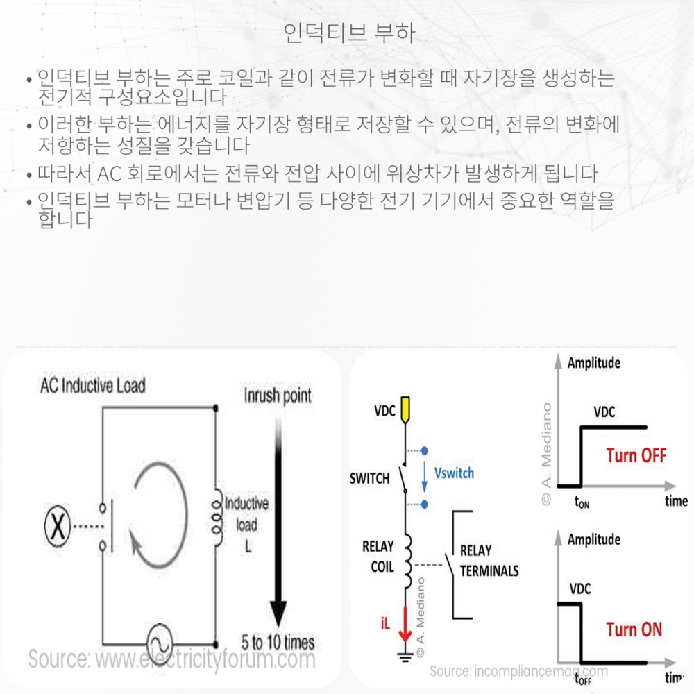인덕티브 부하