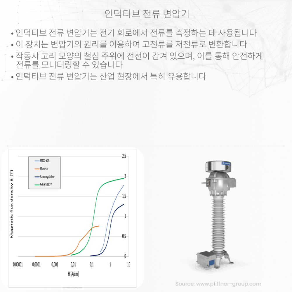 인덕티브 전류 변압기