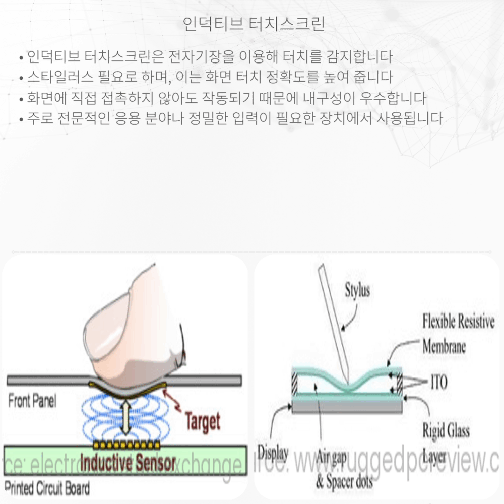 인덕티브 터치스크린