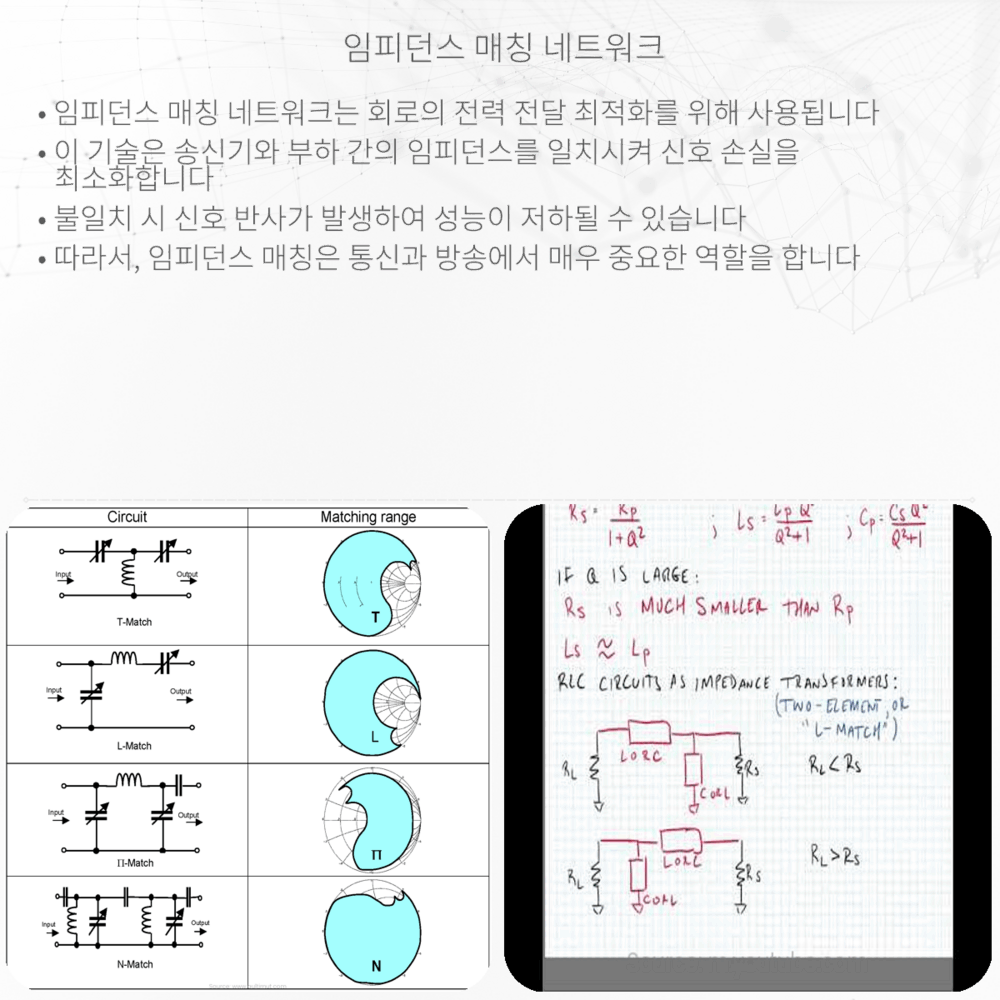 임피던스 매칭 네트워크