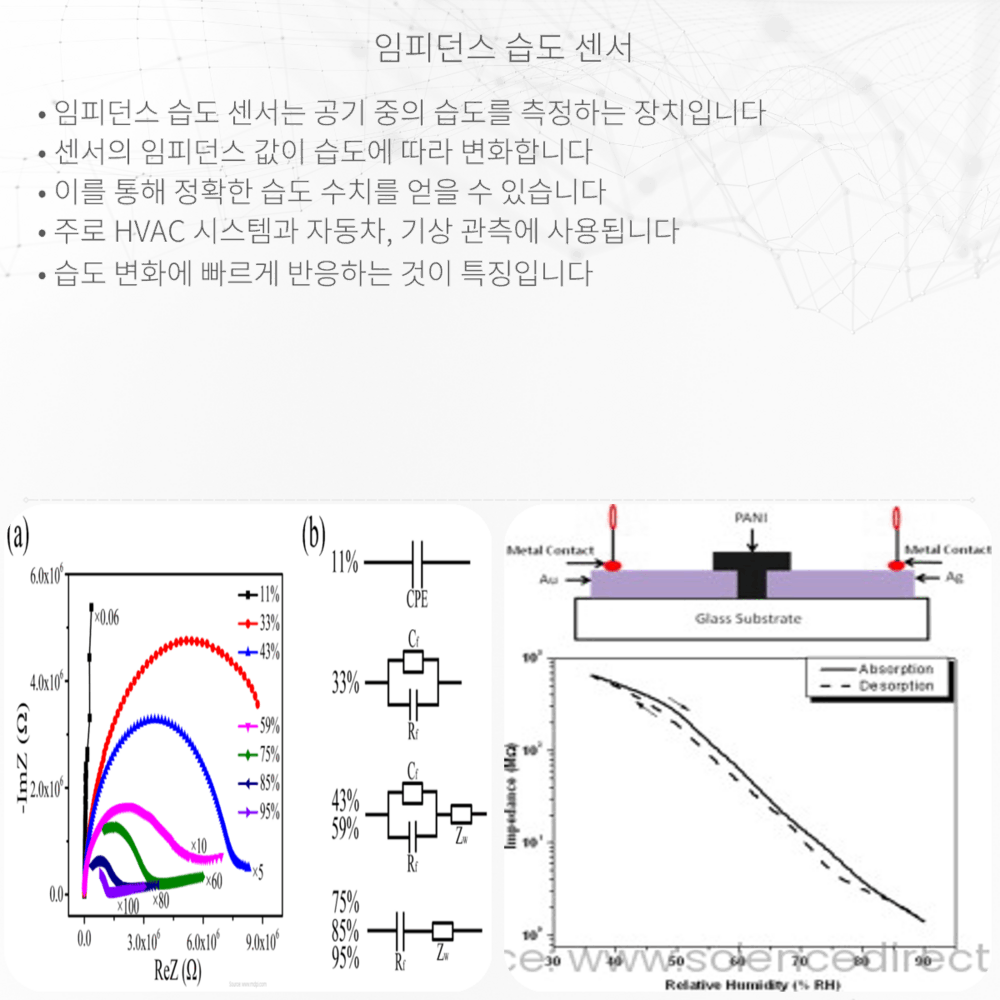 임피던스 습도 센서