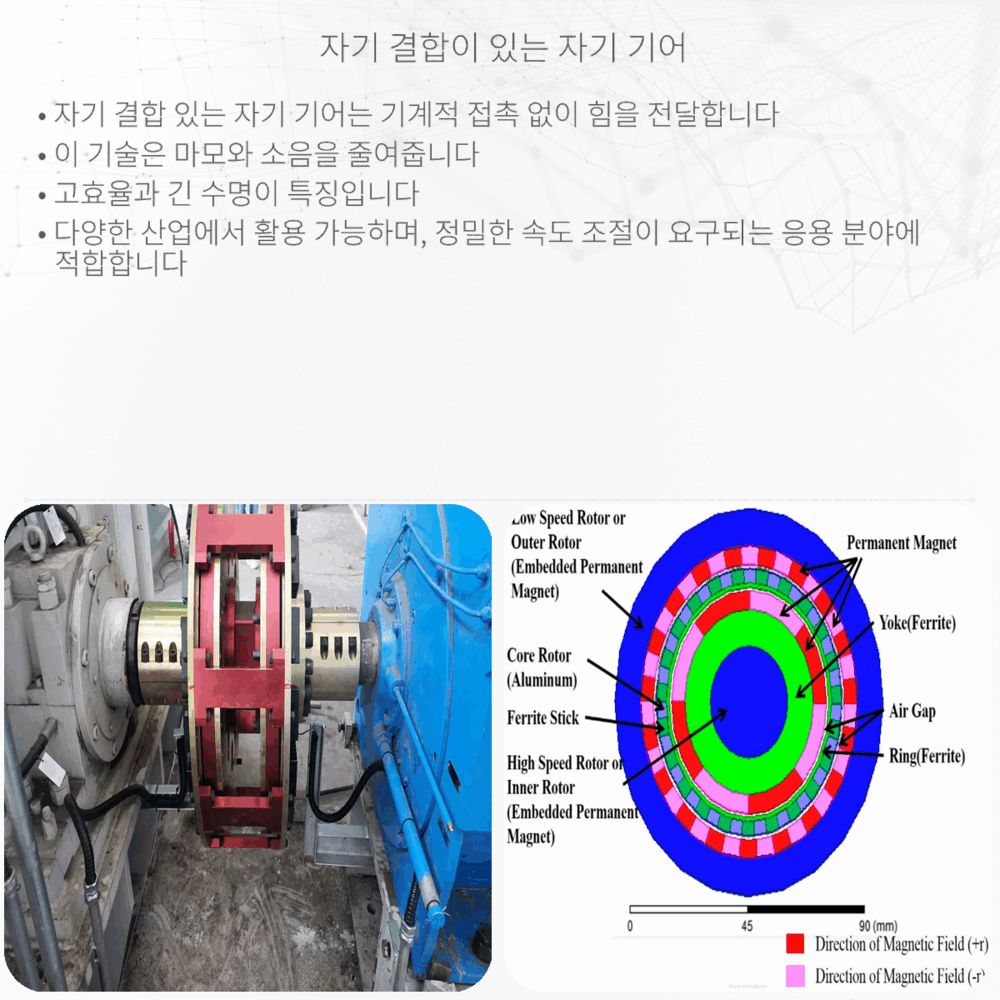 자기 결합이 있는 자기 기어