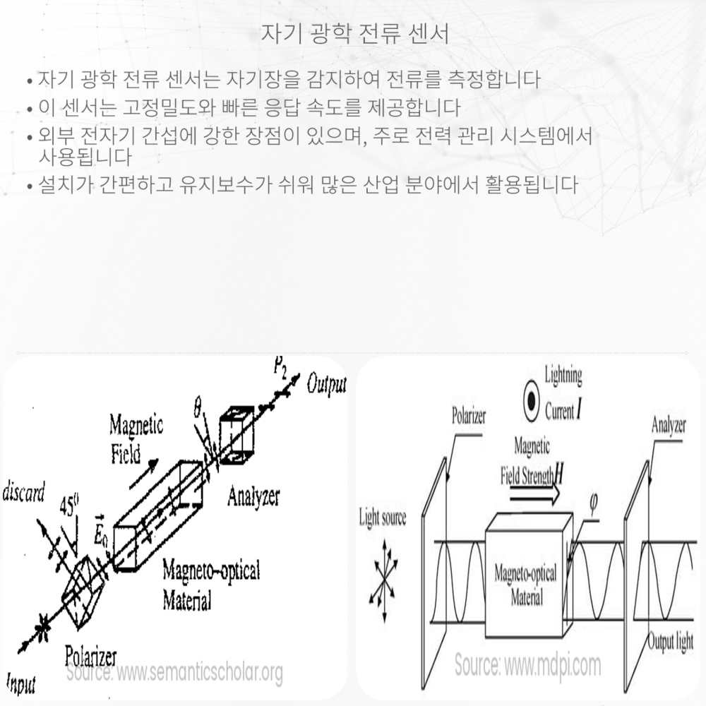 자기 광학 전류 센서