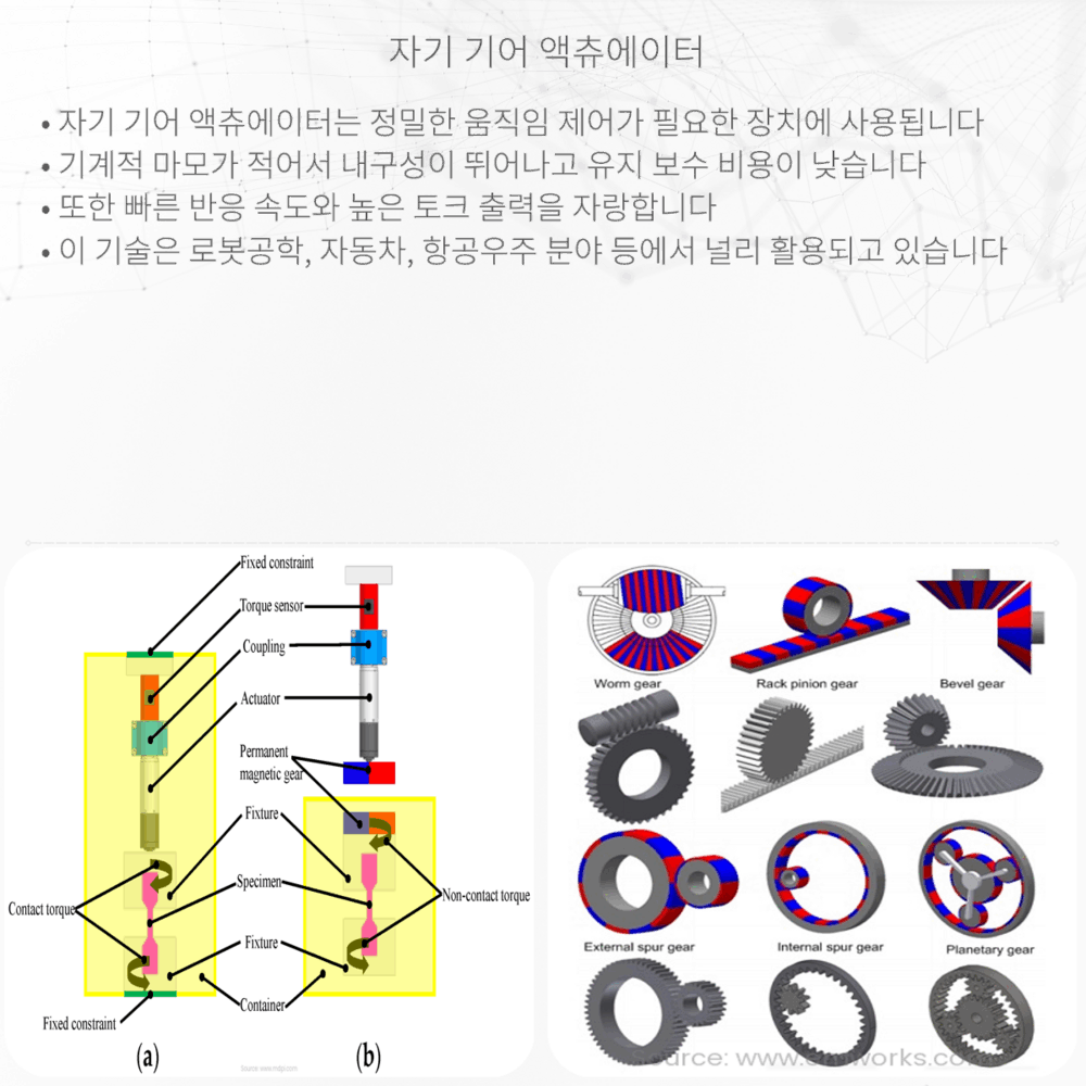 자기 기어 액츄에이터