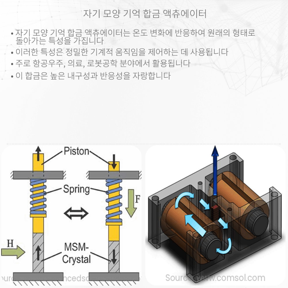 자기 모양 기억 합금 액츄에이터