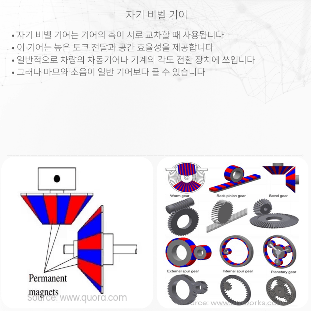 자기 비벨 기어