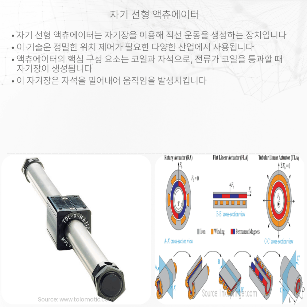 자기 선형 액츄에이터