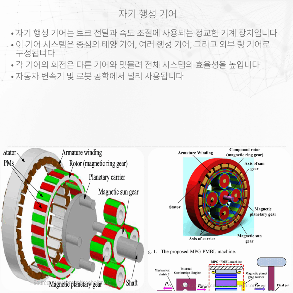 자기 행성 기어