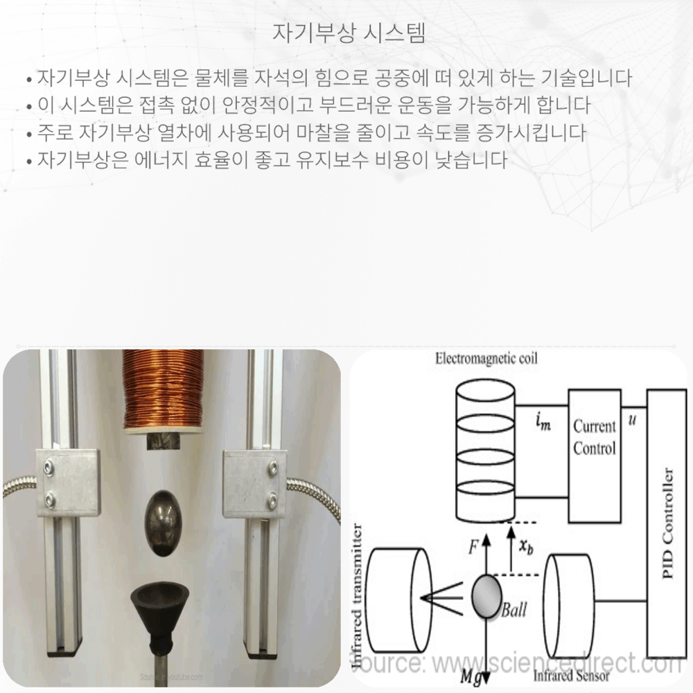 자기부상 시스템