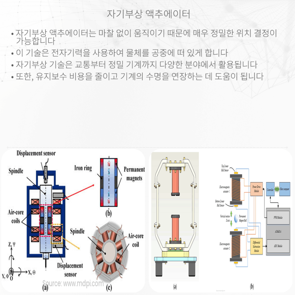 자기부상 액추에이터