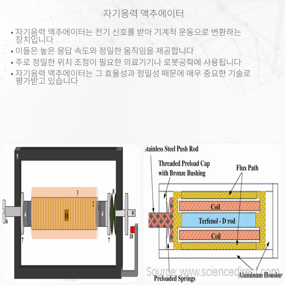 자기응력 액추에이터