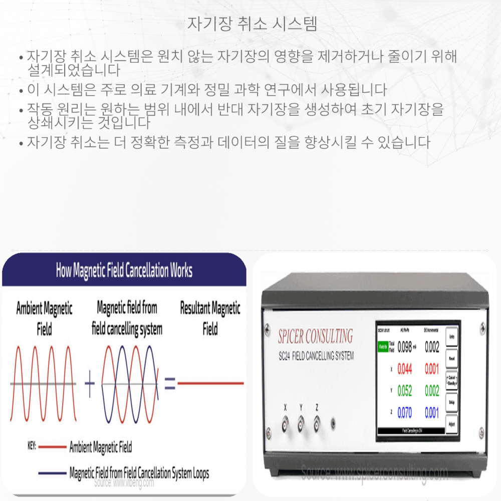 자기장 취소 시스템